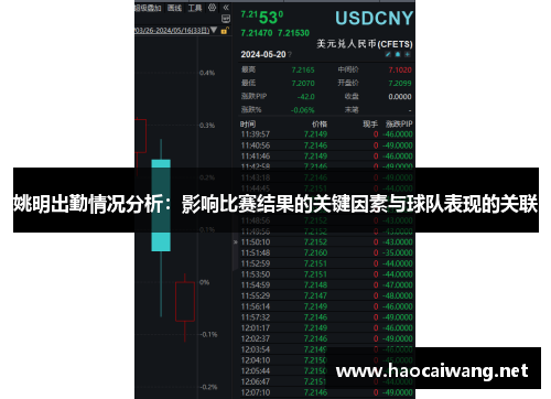 姚明出勤情况分析：影响比赛结果的关键因素与球队表现的关联