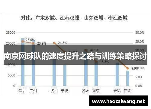 南京网球队的速度提升之路与训练策略探讨