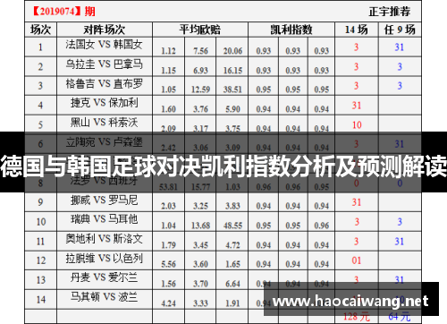 德国与韩国足球对决凯利指数分析及预测解读